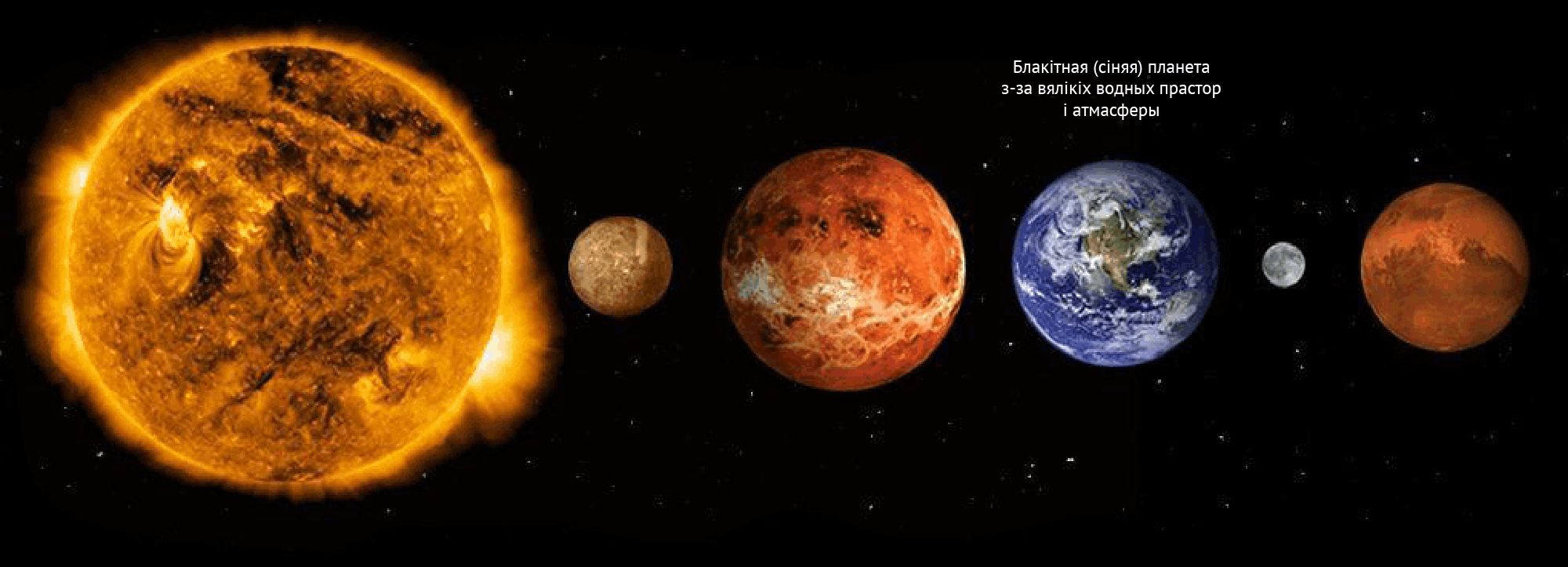 Планеты Сонечнай сістэмы
