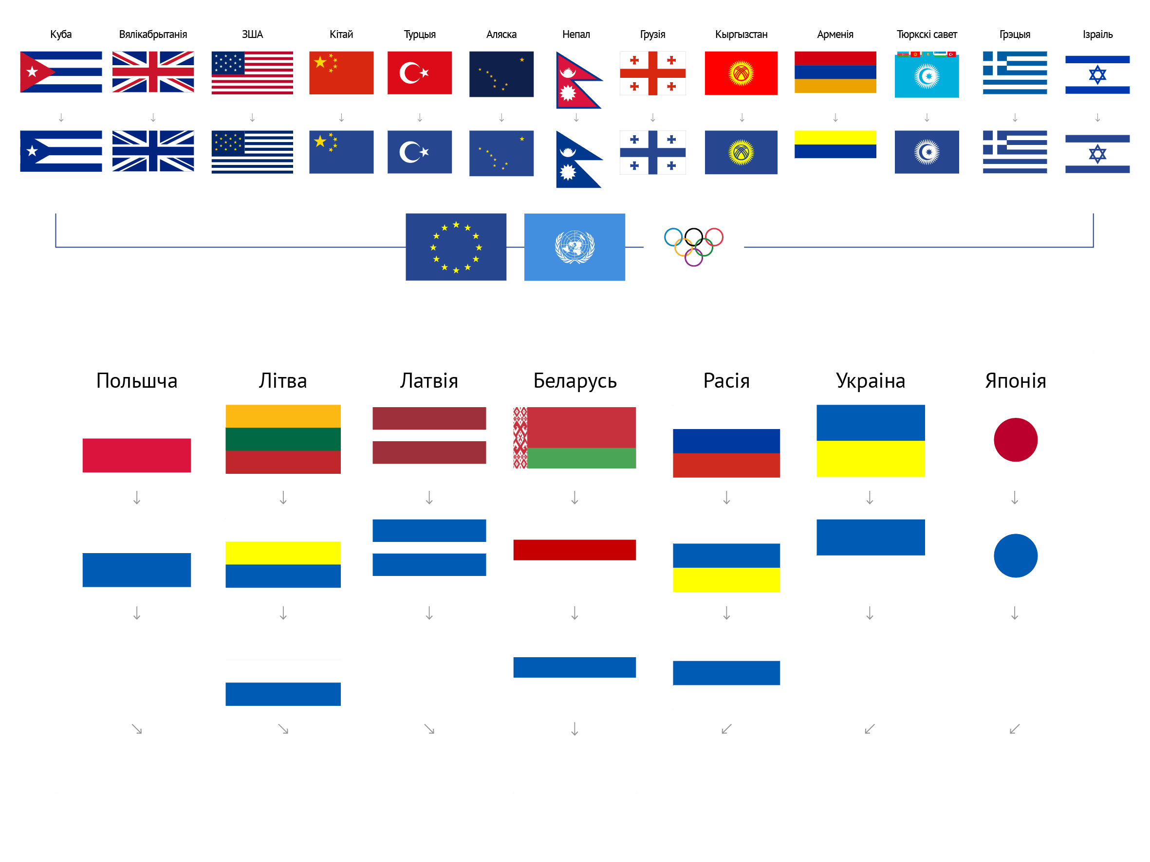 Сьцягі сьвету