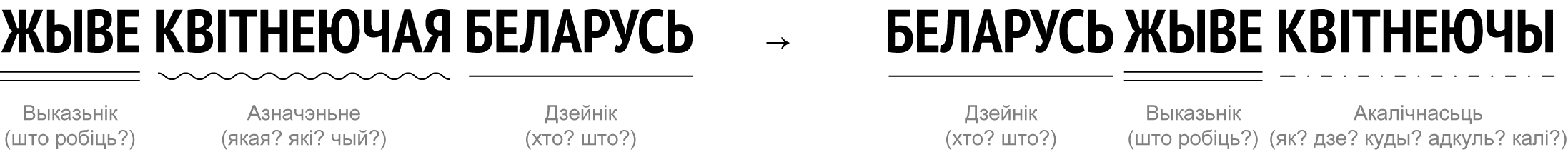 Жыве квітнеючая Беларусь